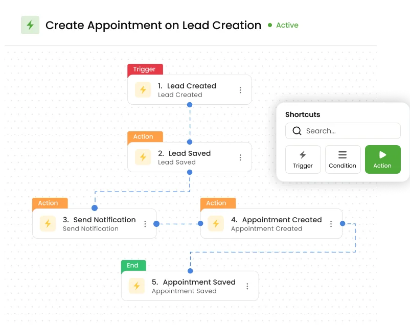 Business automation preview