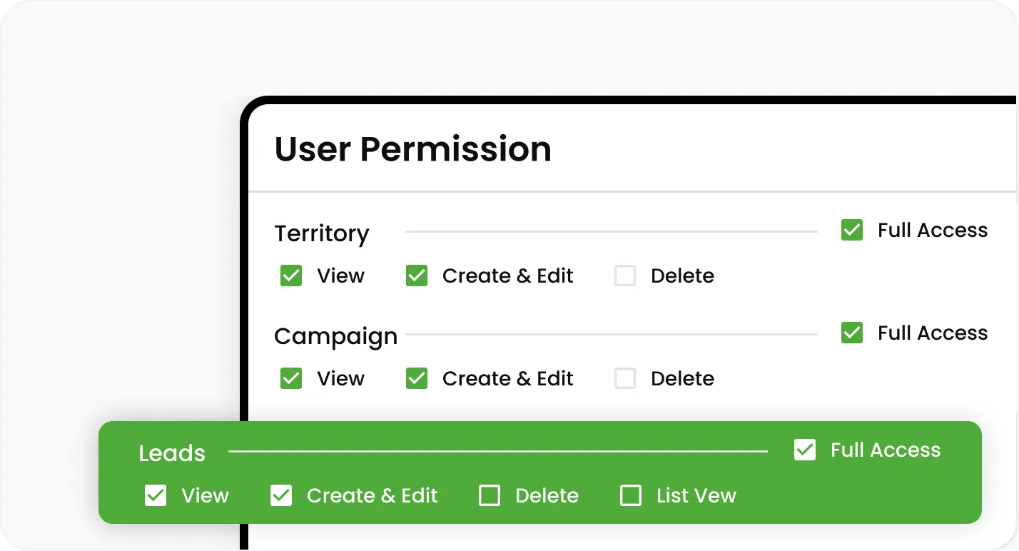 Granular Permissions by User