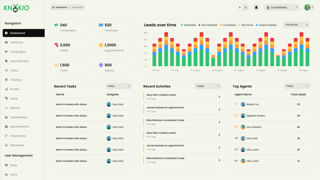 Knockio Dashboard