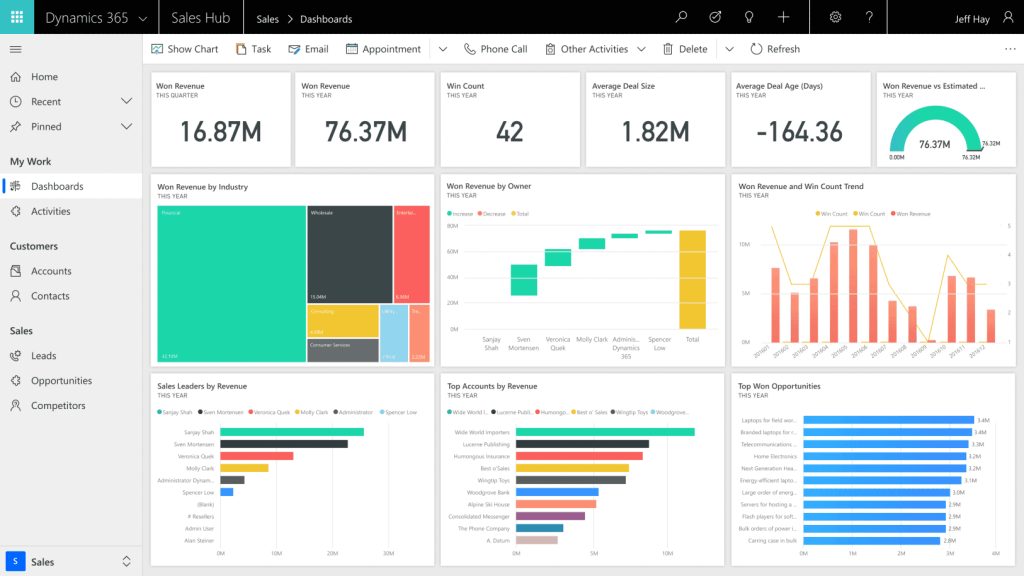 Microsoft Dynamics 365 Sales