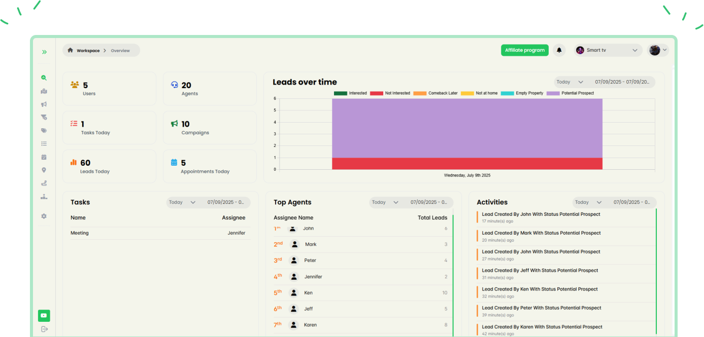 Search Performance Insights Search Performance Insights