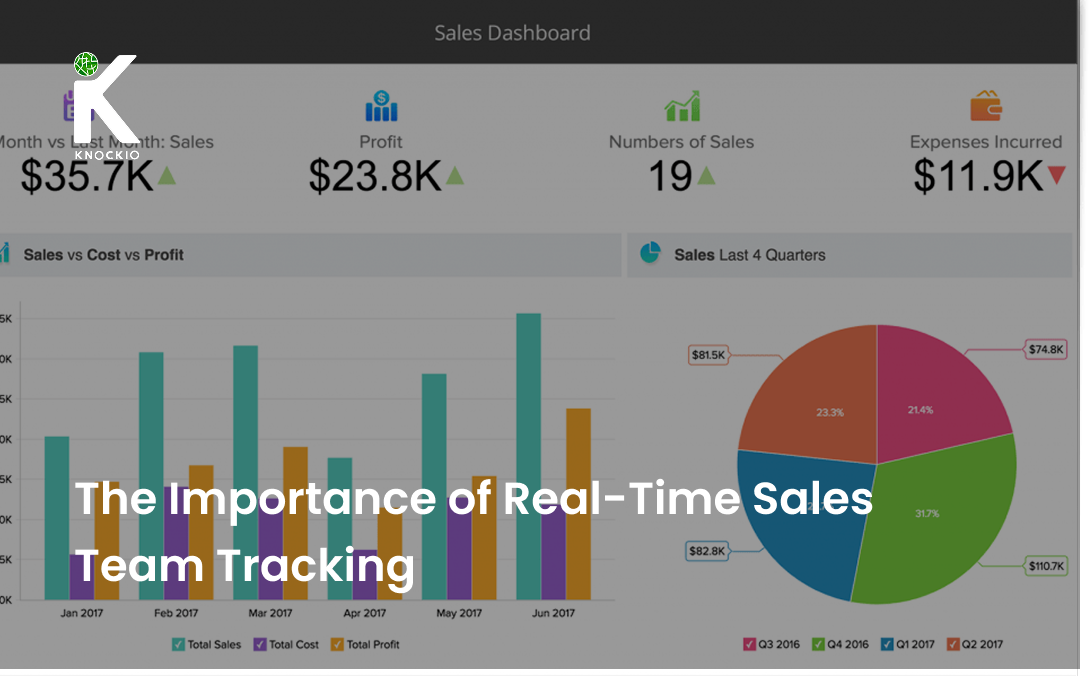 The Importance of Real-Time Sales Team Tracking