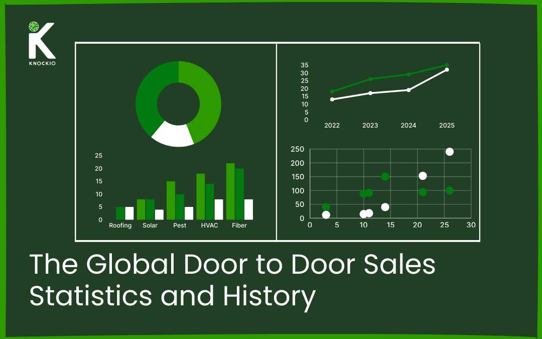 The Global Door to Door Sales Statistics and History