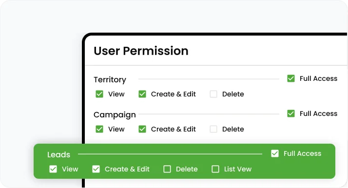 Granular Permissions by User
